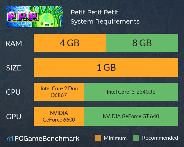 Petit Petit Petit System Requirements PC Graph - Can I Run Petit Petit Petit Petit Petit Petit System Requirements PC Graph - Can I Run Petit Petit Petit