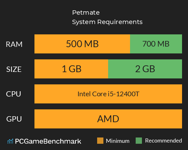 Petmate System Requirements PC Graph - Can I Run Petmate Petmate System Requirements PC Graph - Can I Run Petmate