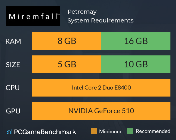 Petremay System Requirements PC Graph - Can I Run Petremay Petremay System Requirements PC Graph - Can I Run Petremay