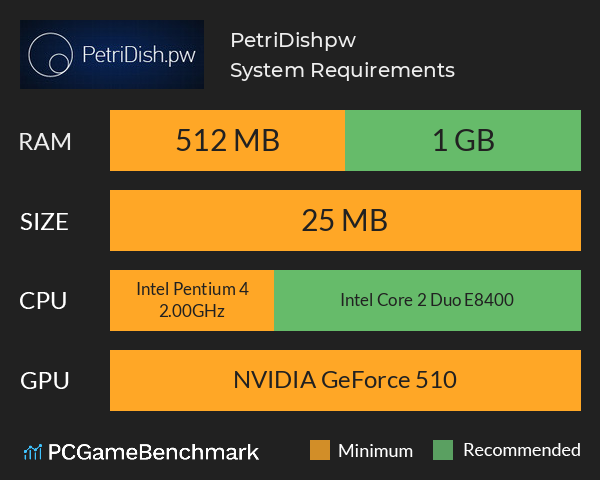 PetriDish.pw System Requirements PC Graph - Can I Run PetriDish.pw PetriDish.pw System Requirements PC Graph - Can I Run PetriDish.pw