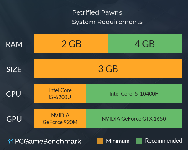 Petrified Pawns System Requirements PC Graph - Can I Run Petrified Pawns Petrified Pawns System Requirements PC Graph - Can I Run Petrified Pawns