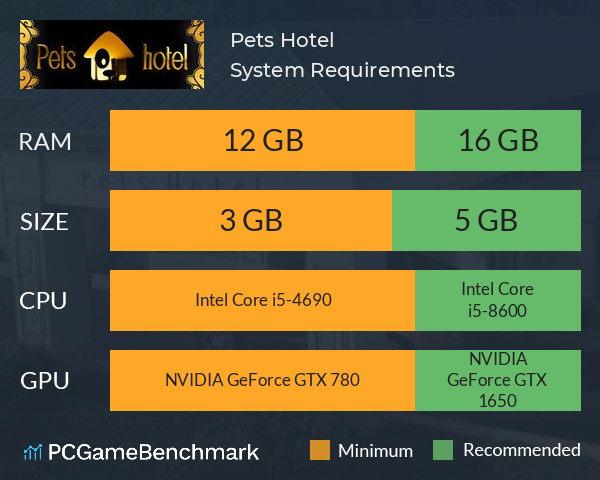 Pets Hotel System Requirements PC Graph - Can I Run Pets Hotel