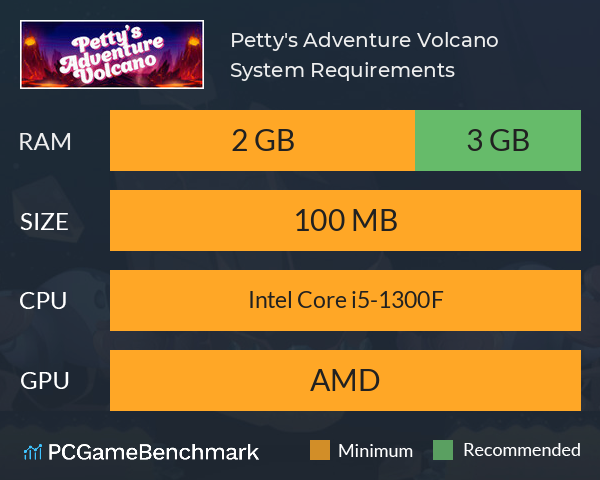 Petty's Adventure: Volcano System Requirements PC Graph - Can I Run Petty's Adventure: Volcano Petty's Adventure: Volcano System Requirements PC Graph - Can I Run Petty's Adventure: Volcano