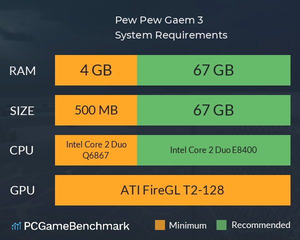 Pew Pew Gaem 3 System Requirements PC Graph - Can I Run Pew Pew Gaem 3