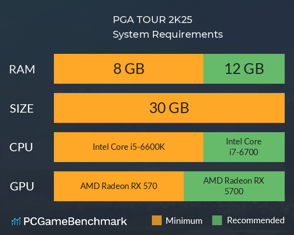 PGA TOUR 2K25 System Requirements PC Graph - Can I Run PGA TOUR 2K25 PGA TOUR 2K25 System Requirements PC Graph - Can I Run PGA TOUR 2K25