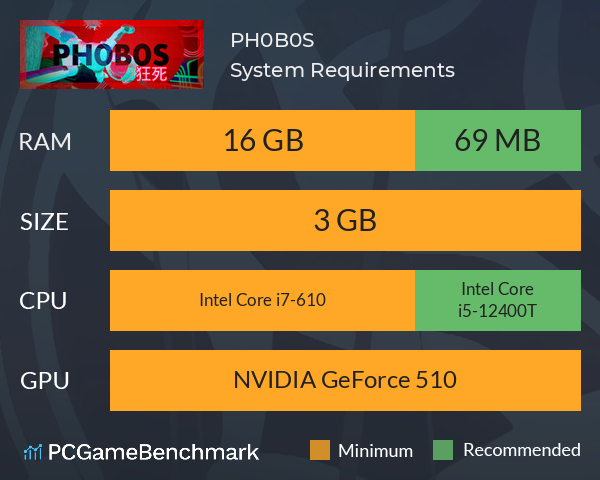 PH0B0S System Requirements PC Graph - Can I Run PH0B0S PH0B0S System Requirements PC Graph - Can I Run PH0B0S