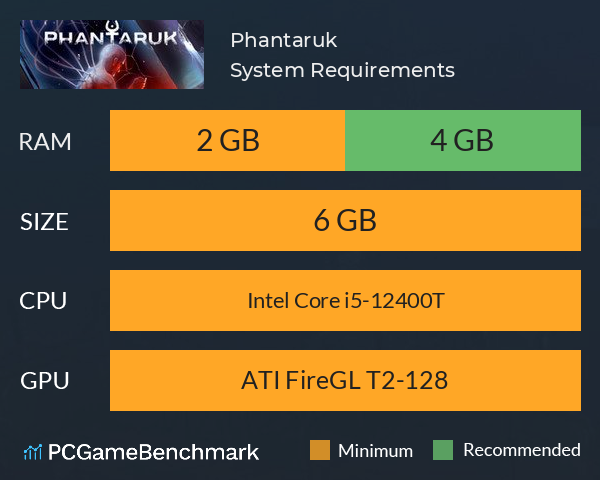 Phantaruk System Requirements PC Graph - Can I Run Phantaruk Phantaruk System Requirements PC Graph - Can I Run Phantaruk