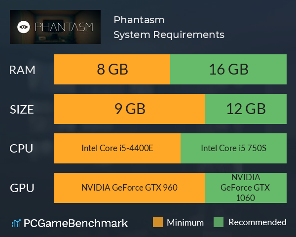 Phantasm System Requirements PC Graph - Can I Run Phantasm