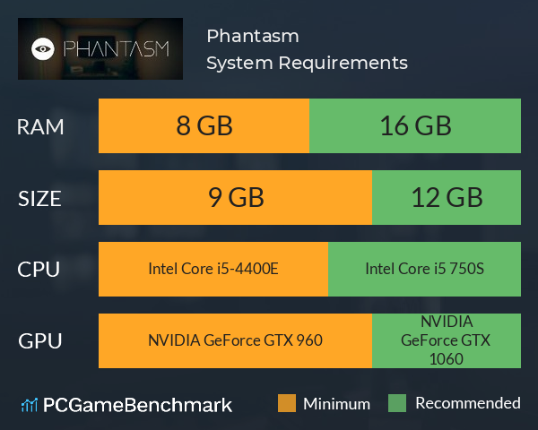 Phantasm System Requirements PC Graph - Can I Run Phantasm Phantasm System Requirements PC Graph - Can I Run Phantasm