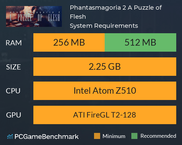 Phantasmagoria 2: A Puzzle of Flesh System Requirements PC Graph - Can I Run Phantasmagoria 2: A Puzzle of Flesh Phantasmagoria 2: A Puzzle of Flesh System Requirements PC Graph - Can I Run Phantasmagoria 2: A Puzzle of Flesh