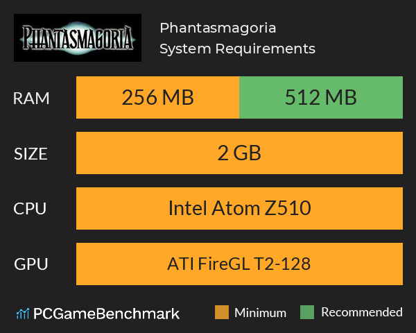 Phantasmagoria System Requirements PC Graph - Can I Run Phantasmagoria