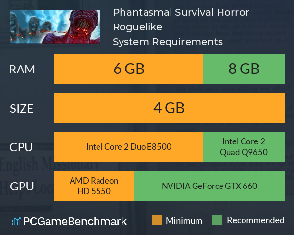 Phantasmal: Survival Horror Roguelike System Requirements PC Graph - Can I Run Phantasmal: Survival Horror Roguelike