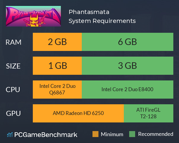 Phantasmata System Requirements PC Graph - Can I Run Phantasmata Phantasmata System Requirements PC Graph - Can I Run Phantasmata