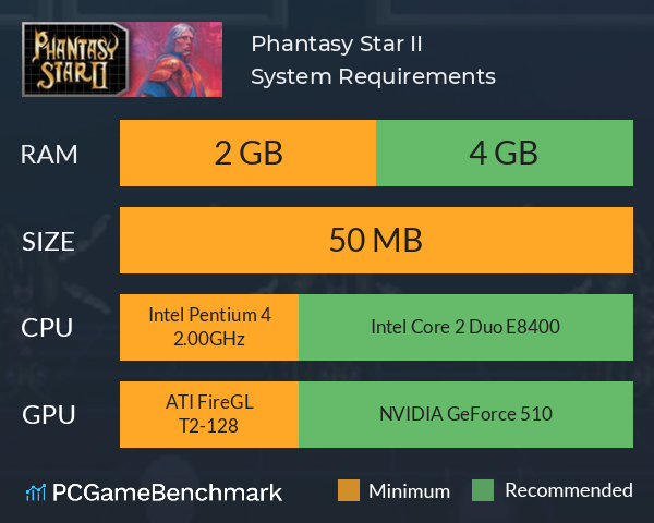 Phantasy Star II System Requirements PC Graph - Can I Run Phantasy Star II