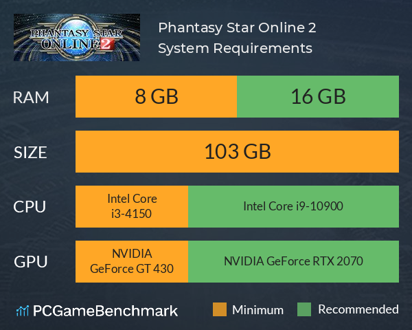 Phantasy Star Online 2 System Requirements PC Graph - Can I Run Phantasy Star Online 2