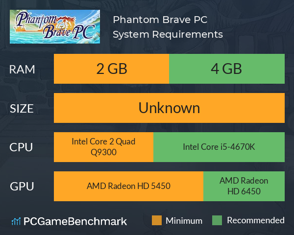 Phantom Brave PC System Requirements PC Graph - Can I Run Phantom Brave PC