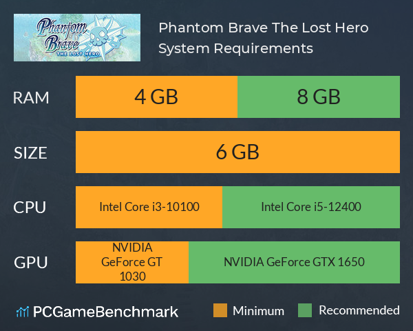 Phantom Brave: The Lost Hero System Requirements PC Graph - Can I Run Phantom Brave: The Lost Hero Phantom Brave: The Lost Hero System Requirements PC Graph - Can I Run Phantom Brave: The Lost Hero