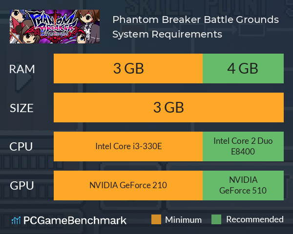 Phantom Breaker: Battle Grounds System Requirements PC Graph - Can I Run Phantom Breaker: Battle Grounds