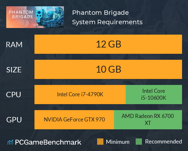 Phantom Brigade System Requirements PC Graph - Can I Run Phantom Brigade