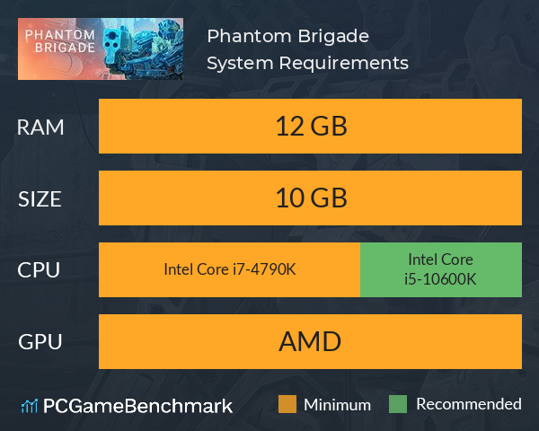 Phantom Brigade System Requirements PC Graph - Can I Run Phantom Brigade Phantom Brigade System Requirements PC Graph - Can I Run Phantom Brigade