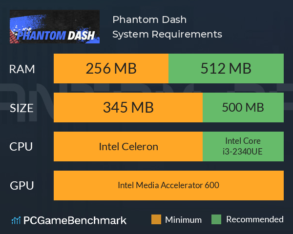 Phantom Dash System Requirements PC Graph - Can I Run Phantom Dash Phantom Dash System Requirements PC Graph - Can I Run Phantom Dash