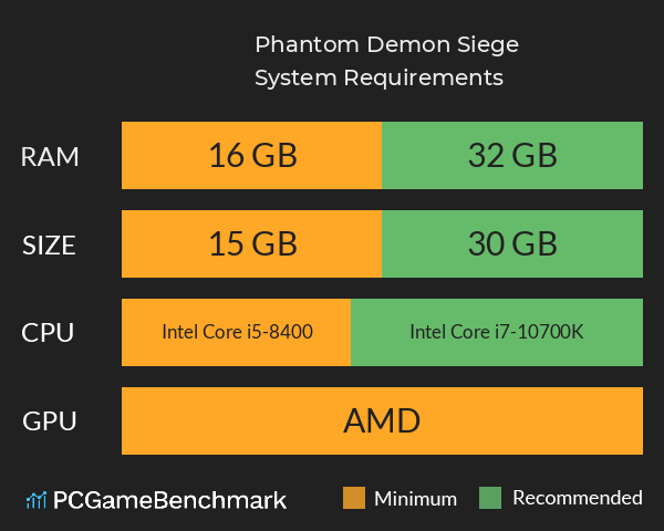 Phantom Demon Siege System Requirements PC Graph - Can I Run Phantom Demon Siege