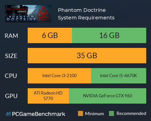 Phantom Doctrine System Requirements PC Graph - Can I Run Phantom Doctrine