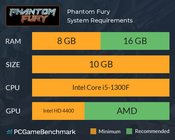 Phantom Fury System Requirements PC Graph - Can I Run Phantom Fury