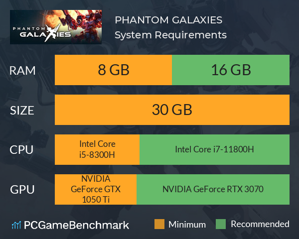 PHANTOM GALAXIES™ System Requirements PC Graph - Can I Run PHANTOM GALAXIES™