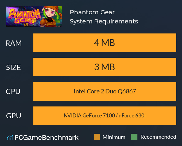Phantom Gear System Requirements PC Graph - Can I Run Phantom Gear