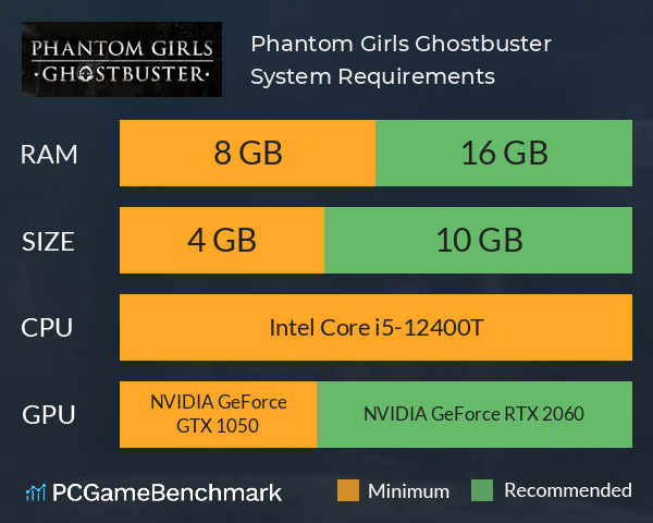 Phantom Girls: Ghostbuster System Requirements PC Graph - Can I Run Phantom Girls: Ghostbuster