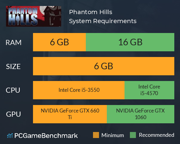 Phantom Hills System Requirements PC Graph - Can I Run Phantom Hills Phantom Hills System Requirements PC Graph - Can I Run Phantom Hills
