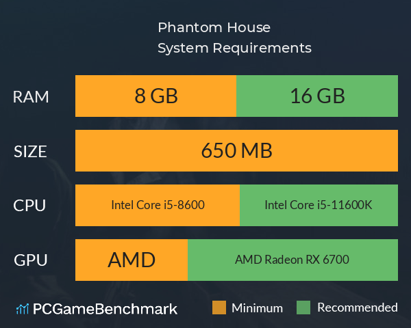 Phantom House System Requirements PC Graph - Can I Run Phantom House Phantom House System Requirements PC Graph - Can I Run Phantom House
