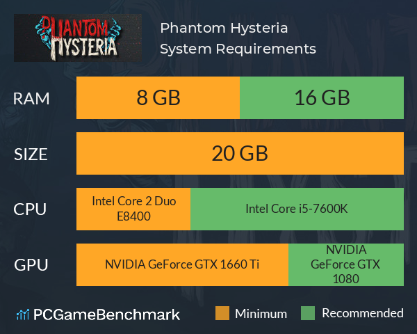 Phantom Hysteria System Requirements PC Graph - Can I Run Phantom Hysteria Phantom Hysteria System Requirements PC Graph - Can I Run Phantom Hysteria