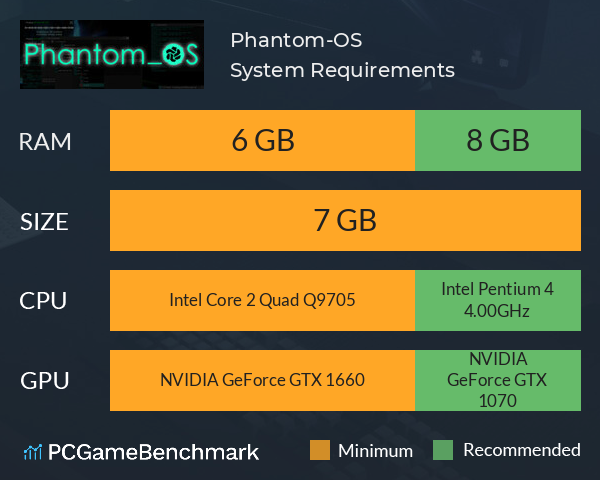 Phantom-OS System Requirements PC Graph - Can I Run Phantom-OS Phantom-OS System Requirements PC Graph - Can I Run Phantom-OS