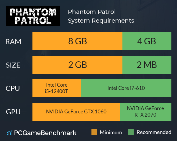 Phantom Patrol System Requirements PC Graph - Can I Run Phantom Patrol