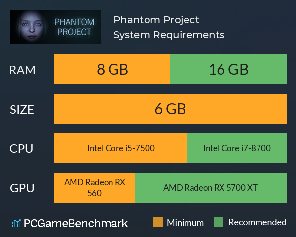 Phantom Project System Requirements PC Graph - Can I Run Phantom Project