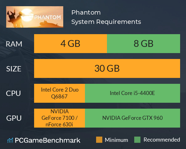 Phantom System Requirements PC Graph - Can I Run Phantom Phantom System Requirements PC Graph - Can I Run Phantom