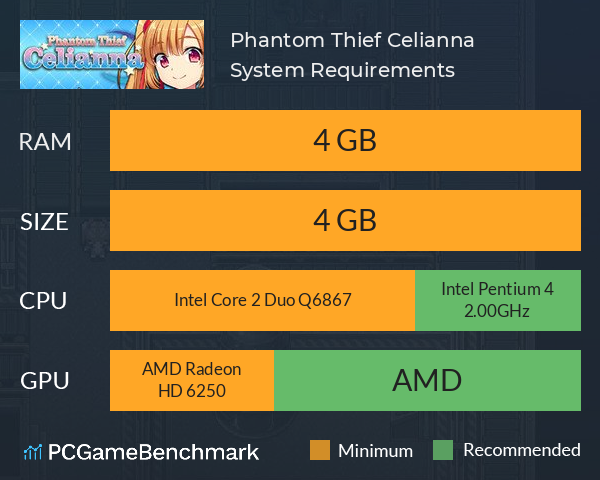 Phantom Thief Celianna System Requirements PC Graph - Can I Run Phantom Thief Celianna