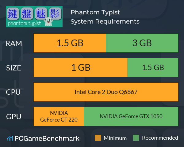 Phantom Typist System Requirements PC Graph - Can I Run Phantom Typist