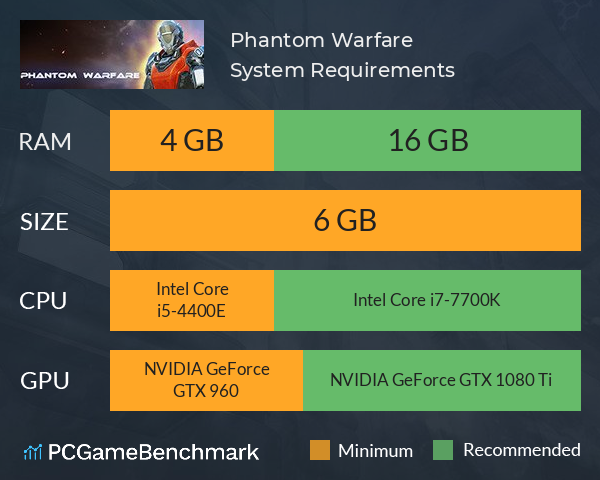 Phantom Warfare System Requirements PC Graph - Can I Run Phantom Warfare Phantom Warfare System Requirements PC Graph - Can I Run Phantom Warfare
