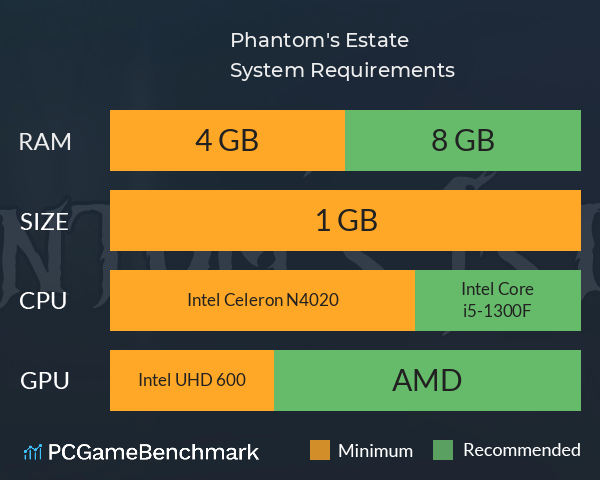 Phantom's Estate System Requirements PC Graph - Can I Run Phantom's Estate Phantom's Estate System Requirements PC Graph - Can I Run Phantom's Estate