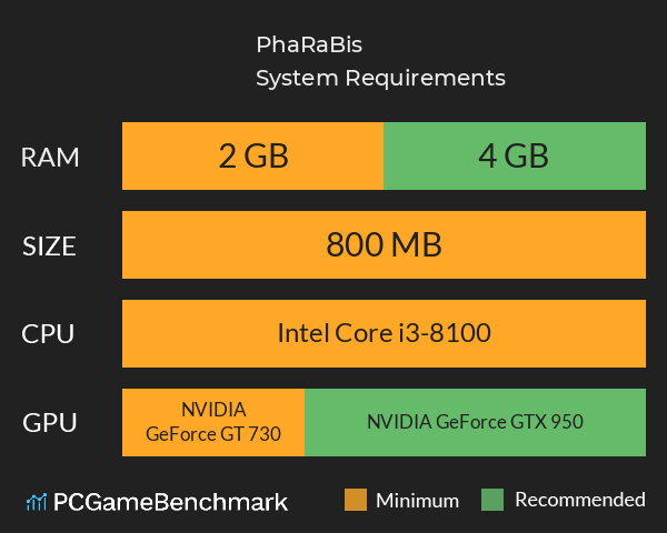 PhaRaBis System Requirements PC Graph - Can I Run PhaRaBis PhaRaBis System Requirements PC Graph - Can I Run PhaRaBis