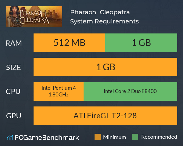 Pharaoh + Cleopatra System Requirements PC Graph - Can I Run Pharaoh + Cleopatra