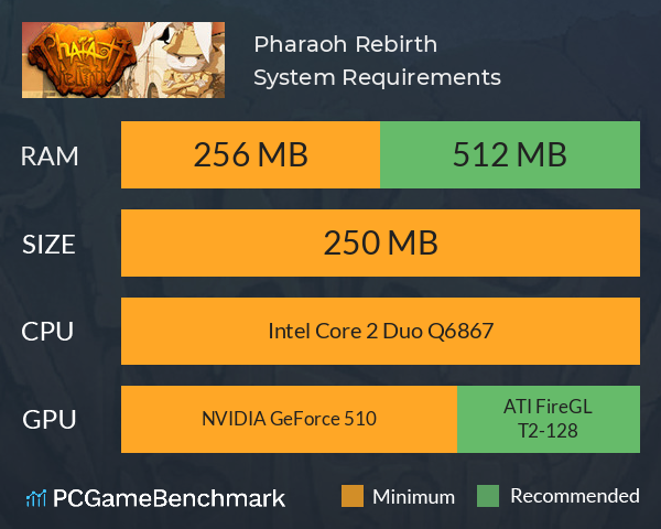 Pharaoh Rebirth+ System Requirements PC Graph - Can I Run Pharaoh Rebirth+