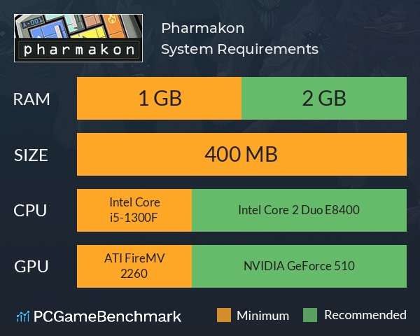 Pharmakon System Requirements PC Graph - Can I Run Pharmakon Pharmakon System Requirements PC Graph - Can I Run Pharmakon