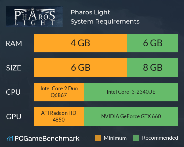 Pharos Light System Requirements PC Graph - Can I Run Pharos Light Pharos Light System Requirements PC Graph - Can I Run Pharos Light
