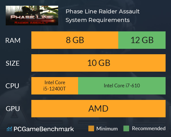 Phase Line: Raider Assault System Requirements PC Graph - Can I Run Phase Line: Raider Assault Phase Line: Raider Assault System Requirements PC Graph - Can I Run Phase Line: Raider Assault