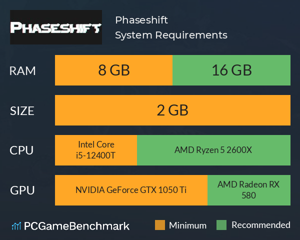 Phaseshift System Requirements PC Graph - Can I Run Phaseshift Phaseshift System Requirements PC Graph - Can I Run Phaseshift