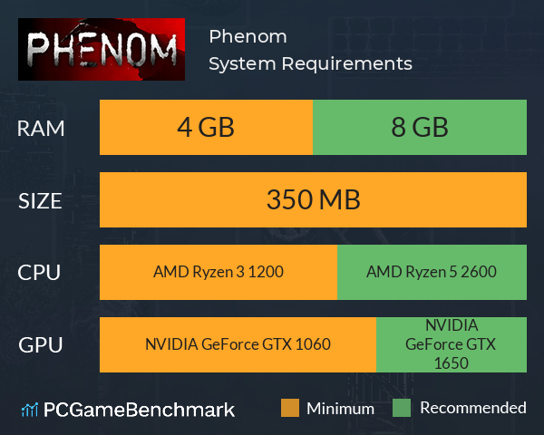 Phenom System Requirements PC Graph - Can I Run Phenom